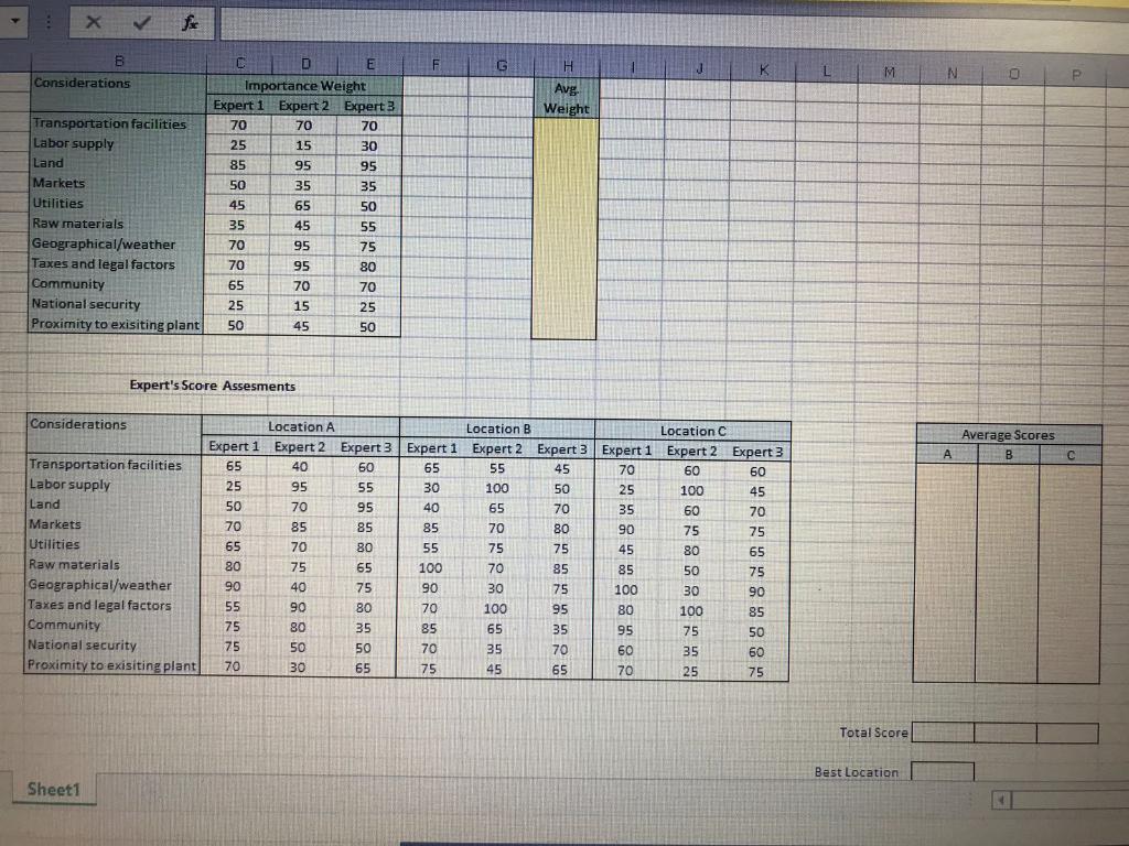 A location for a facility is to be selected from