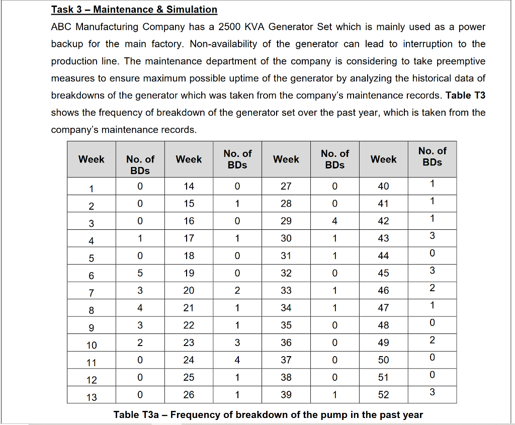 Task 3 - Maintenance & Simulation ABC