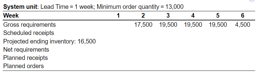 MRP Records: = System unit: Lead Time = 1 week;