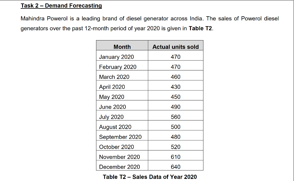 Task 2 - Demand Forecasting Mahindra Powerol is a