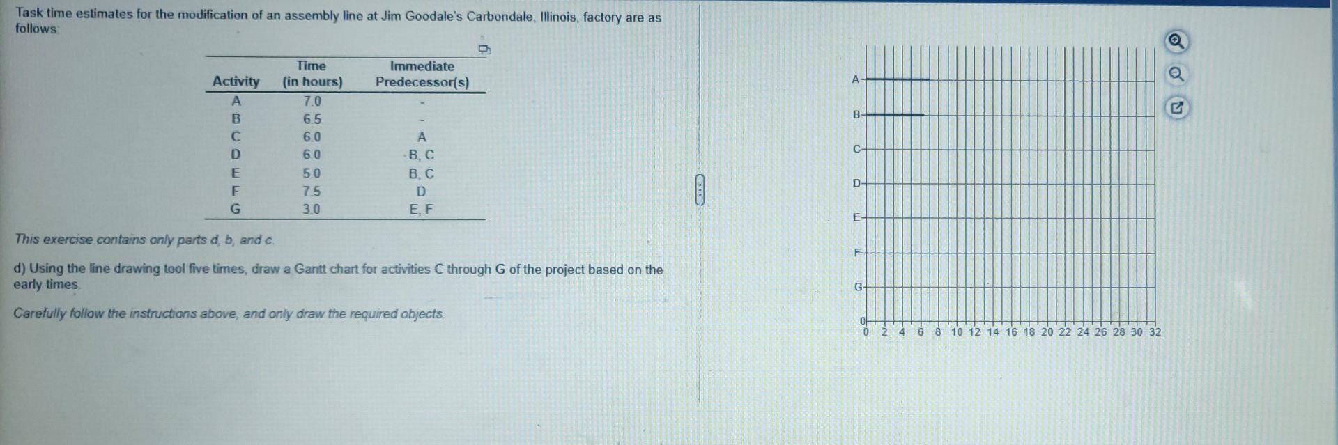 Task time estimates for the modification of an