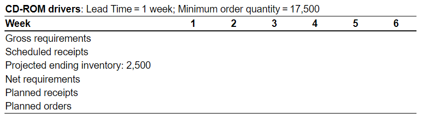 MRP Records: = System unit: Lead Time = 1 week;