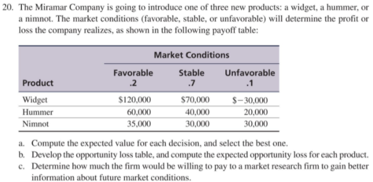 THE ONLY ONE THAT NEEDS TO BE DONE IS C 20. The