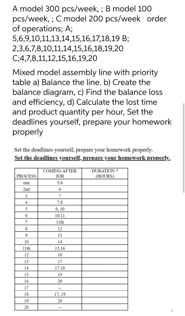 A model 300 pcs/week, ; B model 100 pcs/week, ; C