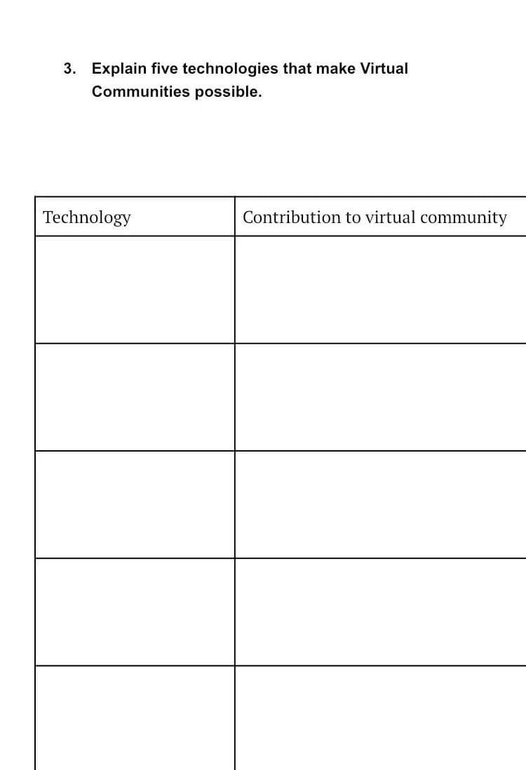 3. Explain five technologies that make Virtual