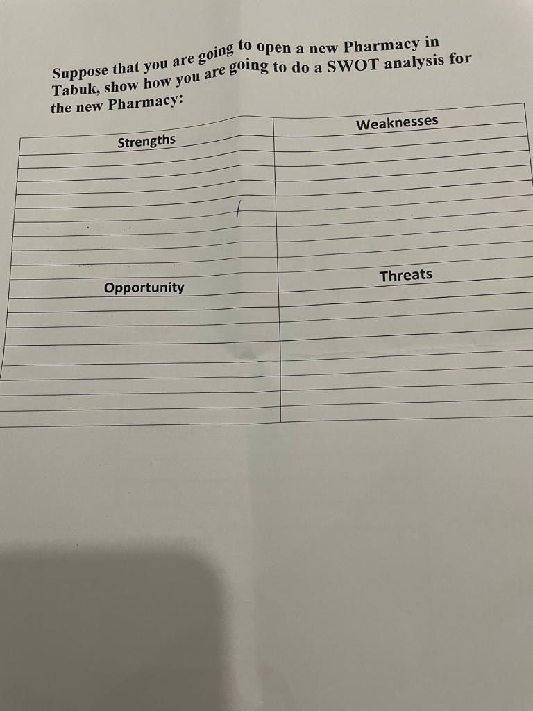 going to open a new Pharmacy in going to do a