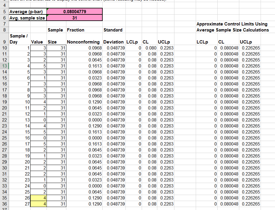 Please answer these questions using the data