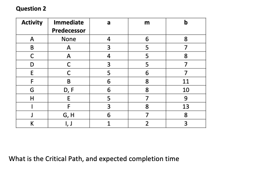 Question 2 Activity a E b A B D E F G H 1 J