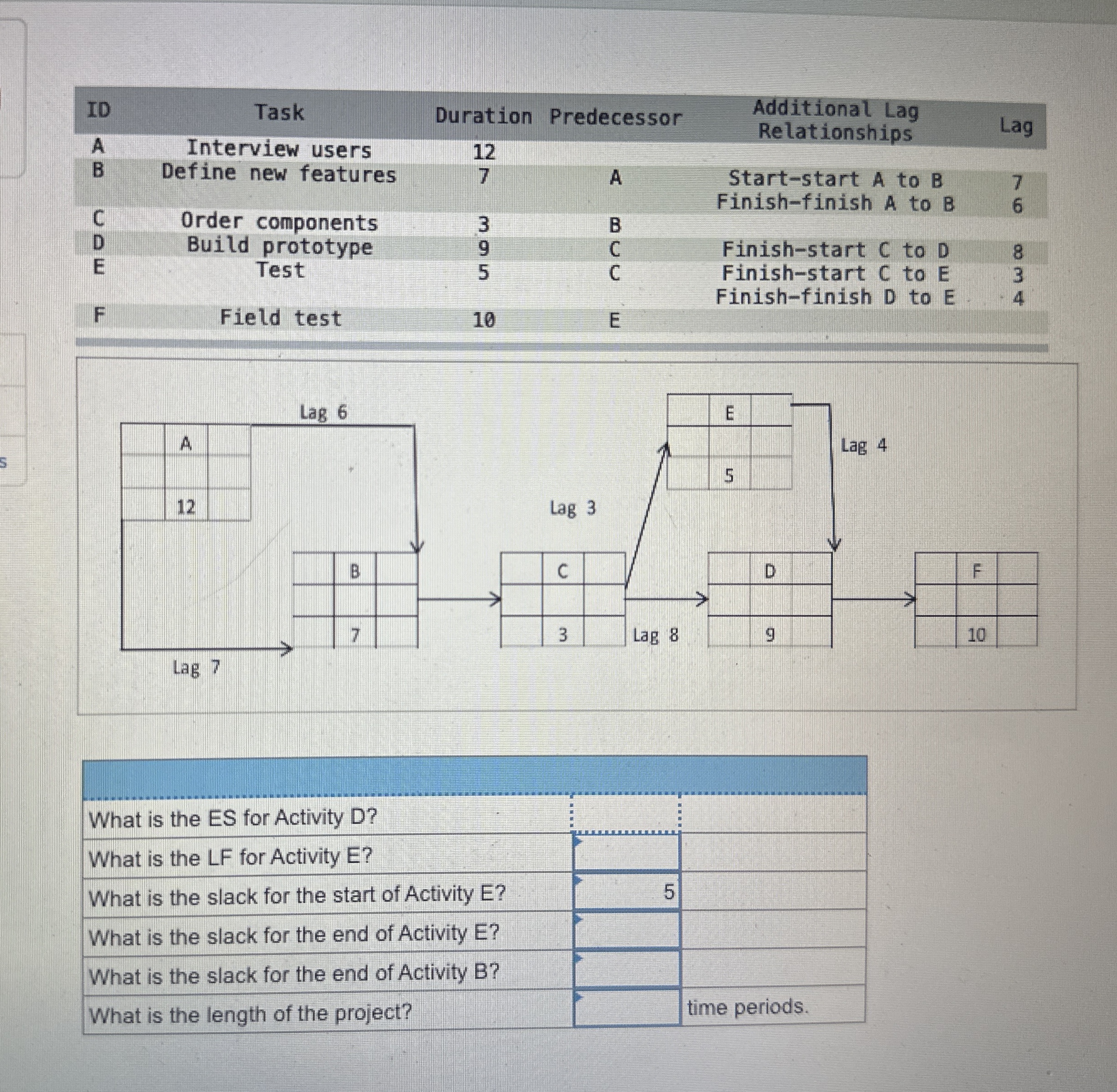 \ table [ [ ID , Task,Duration Predecessor, \
