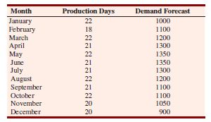 a) Develop another plan for the Mexican roofing