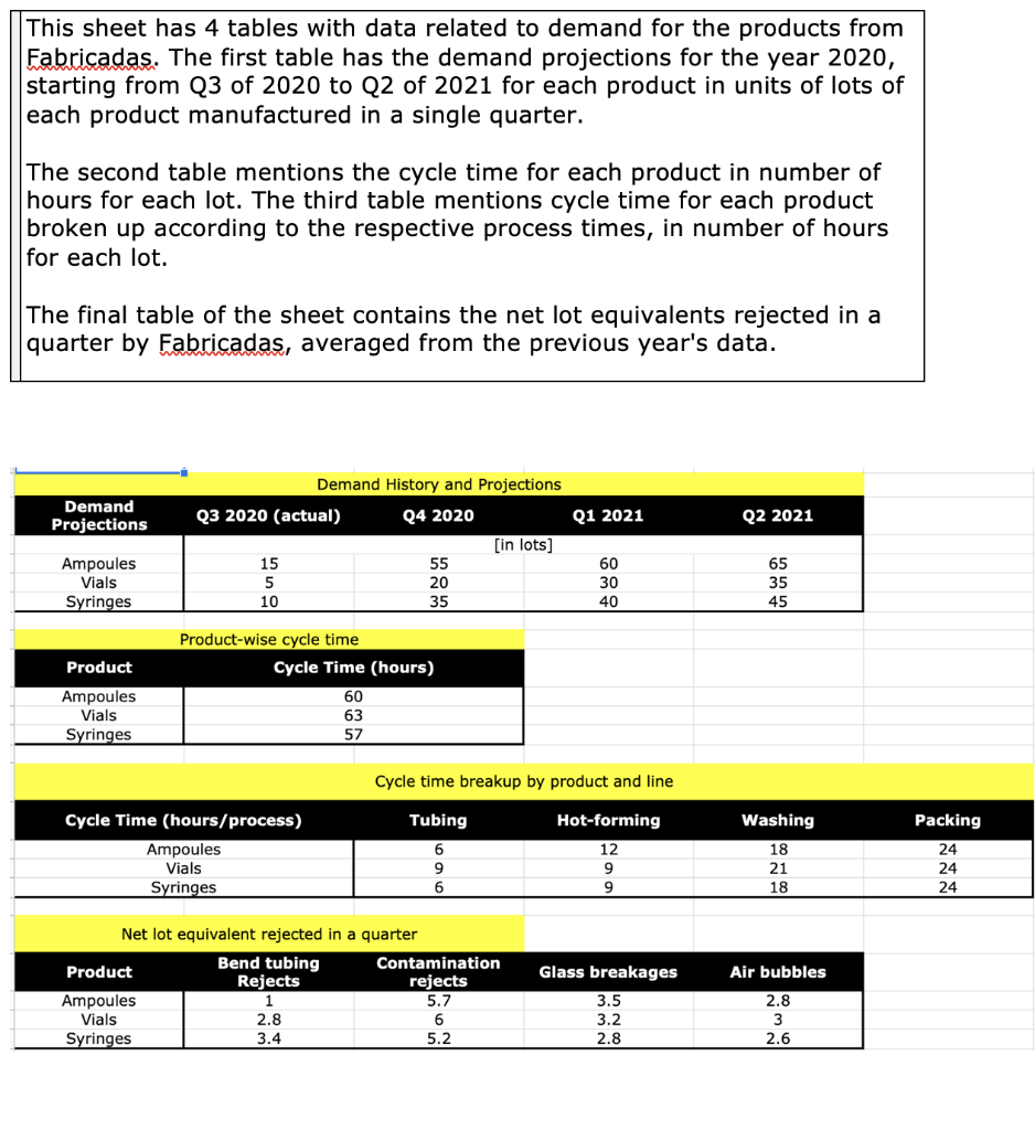 Third Part ( capacity constraint ) of the case