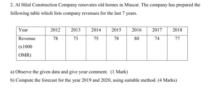2. Al Hilal Construction Company renovates old