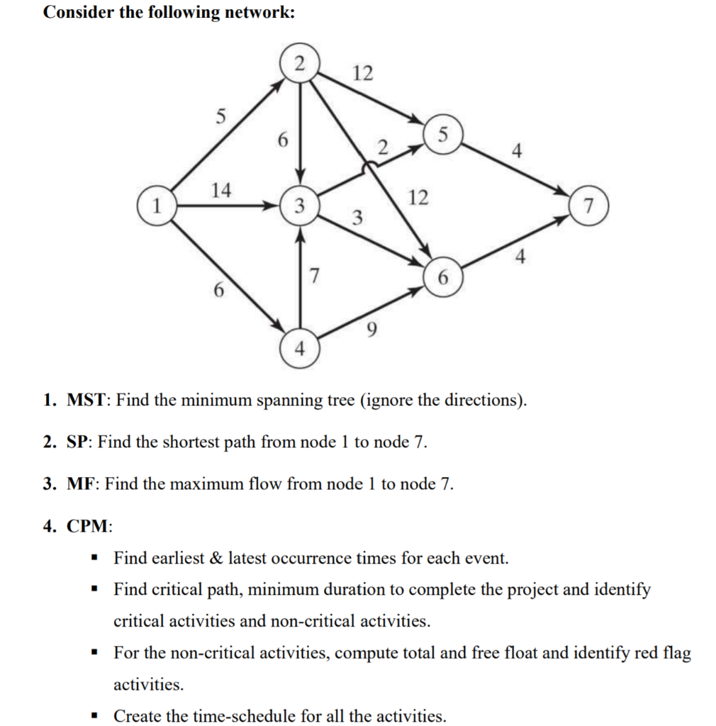 Consider the following network: 12 5 5 4 14 1 12