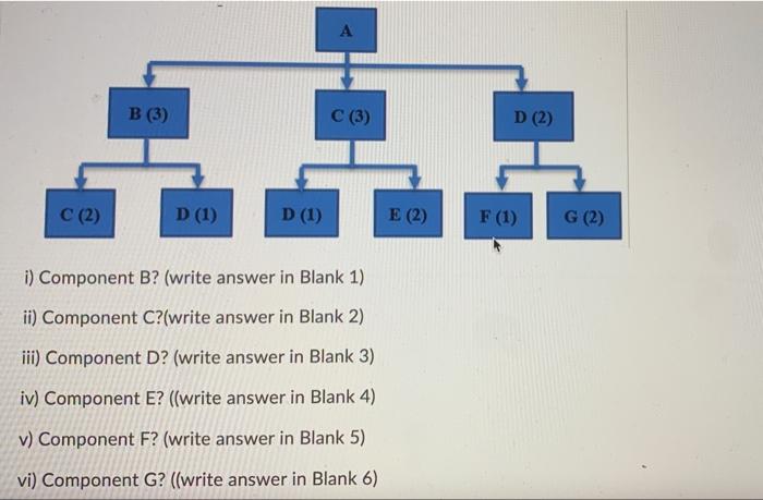 A B (3) C (3) D (2) C (2) D (1) D (1) E (2) F (1)
