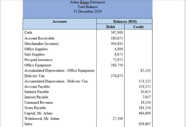 PROJECT CASE: BACKGROUND Adam Kleen Enterprise