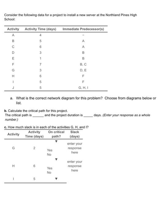 choose the correct network diagram for the