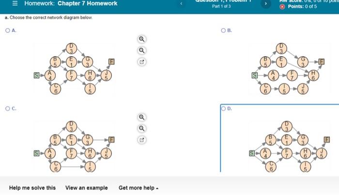 choose the correct network diagram for the