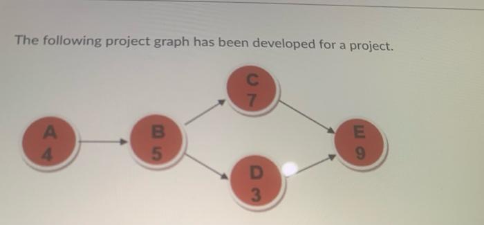 a) calculate the early start time for activity E
