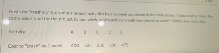 a) calculate the early start time for activity E