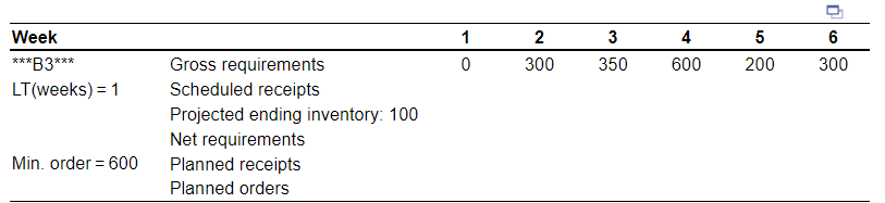 Complete the following MRP record. Note that the