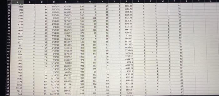 This is for a management info systems class. I