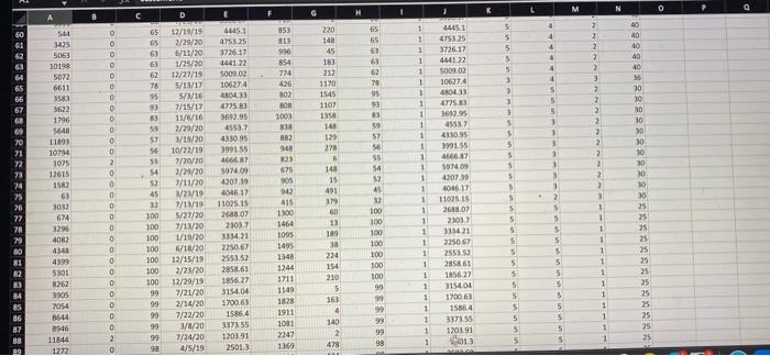 This is for a management info systems class. I