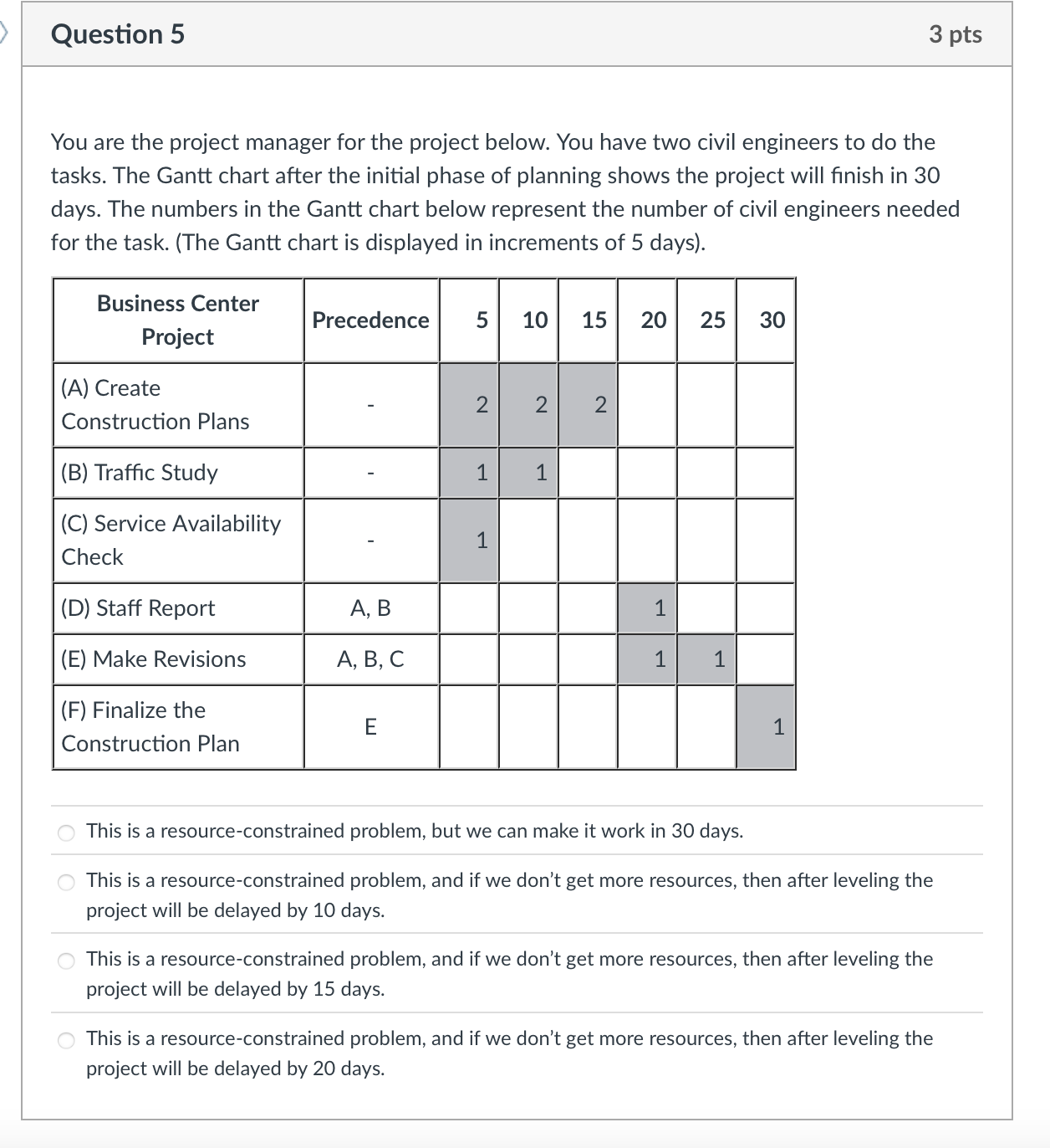 Question 5 You are the project manager for the