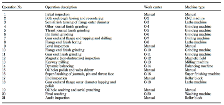 Based on the below data for the present state and