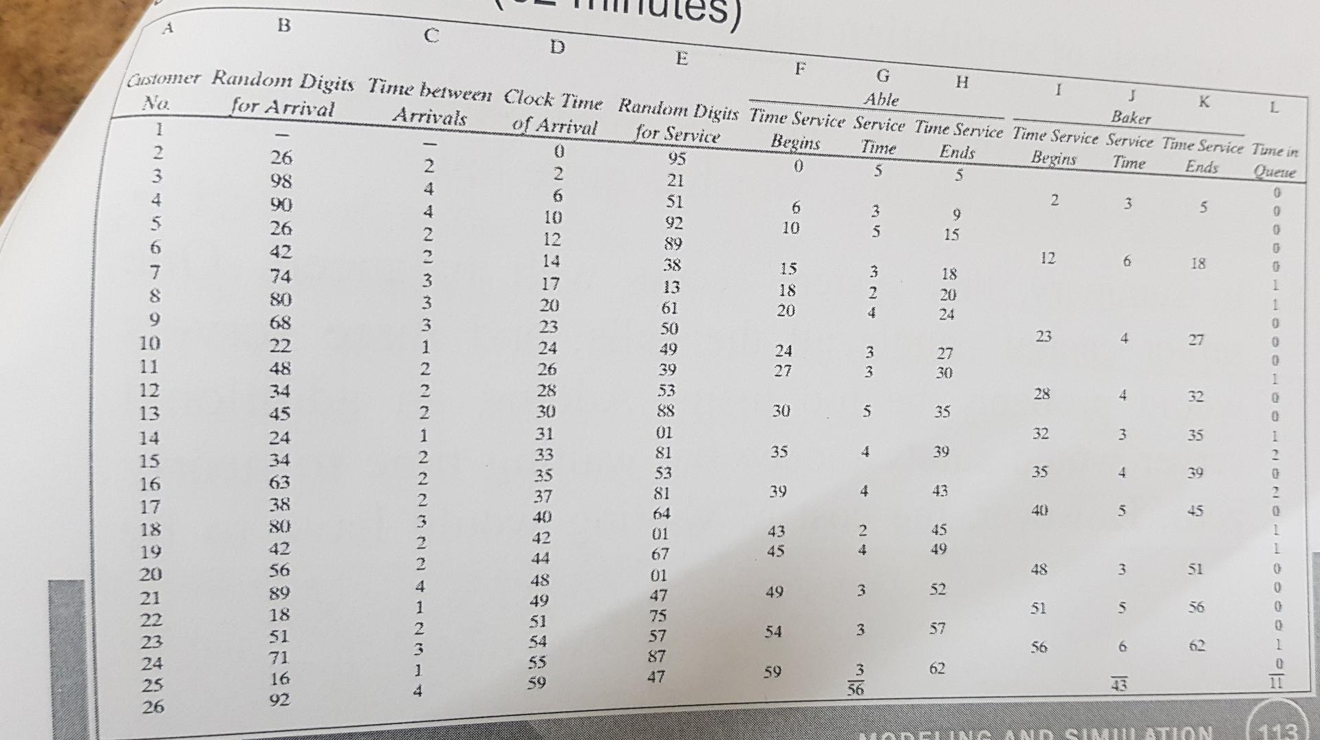 I want to give me the table like the table in the