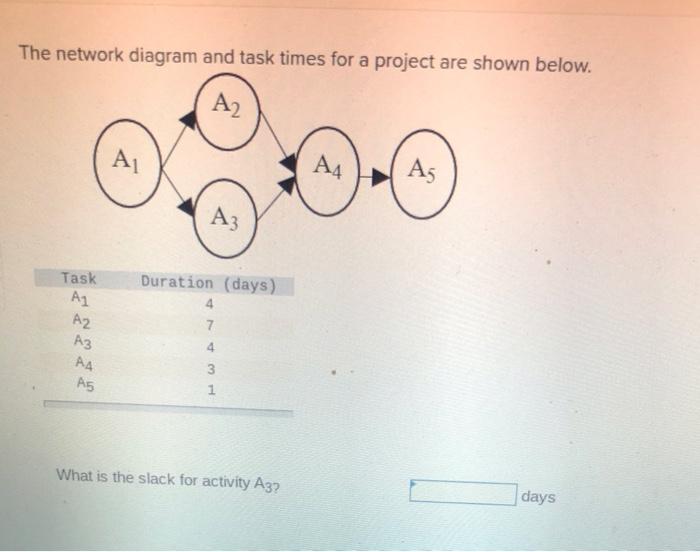 Asap The network diagram and task times for a