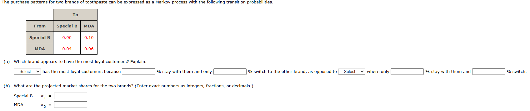 The purchase patterns for two brands of