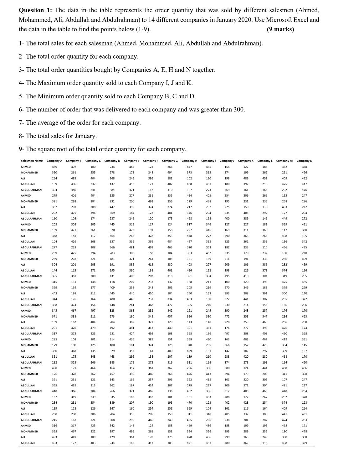 * solve it using excel * Question 1: The data in