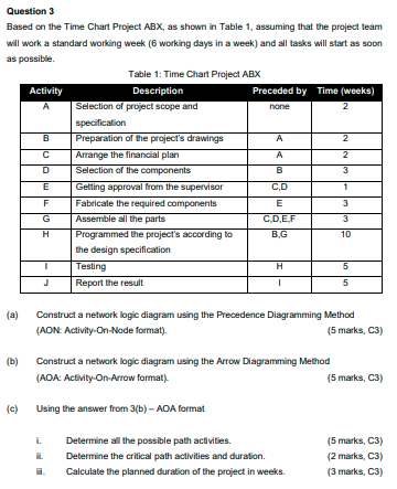 Subject: Project Management Question 3 Based on