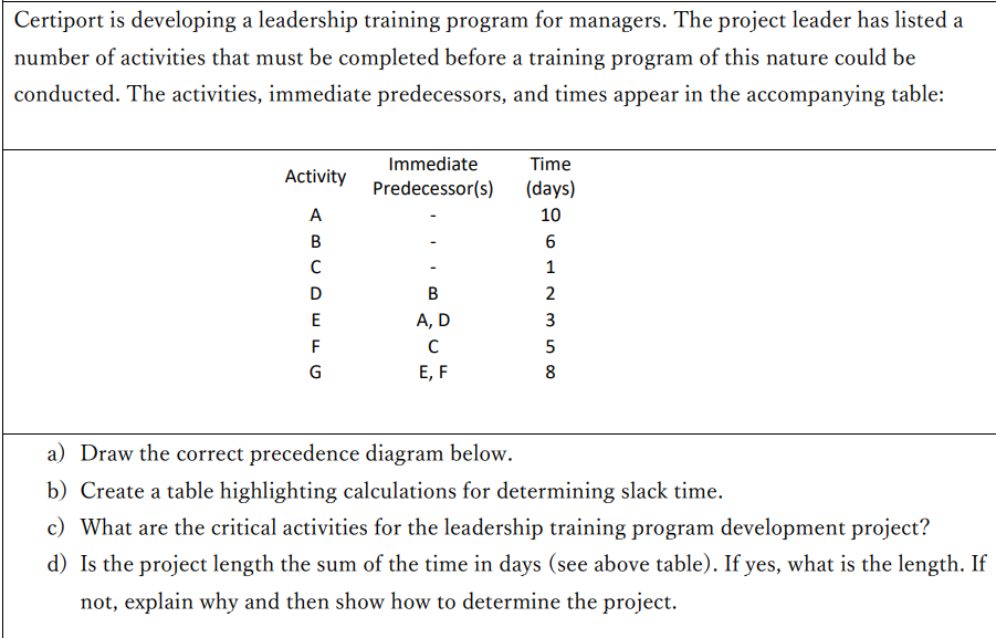 Certiport is developing a leadership training