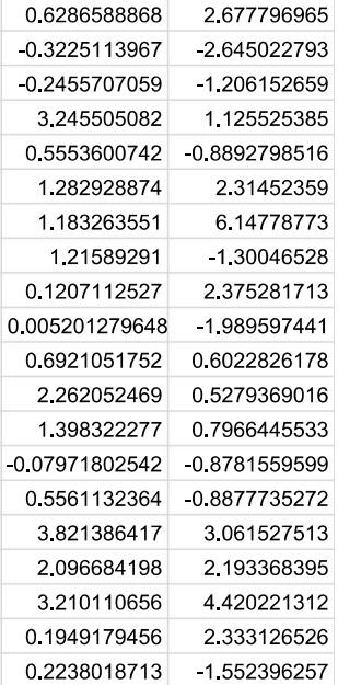 For below given data for two columns evaluate the