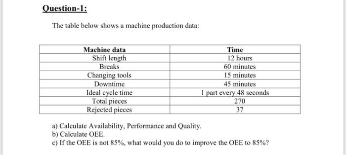 Question-1: The table below shows a machine