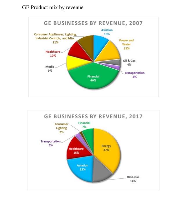 The company situation is somewhat dated but the