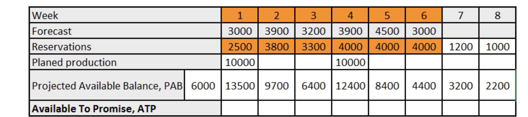 Customer Order Manager Kenny has recieved a