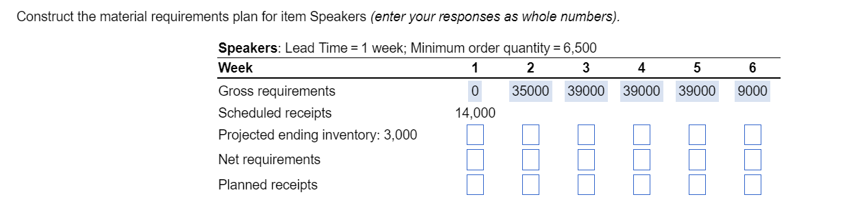 Construct the material requirements plan for item