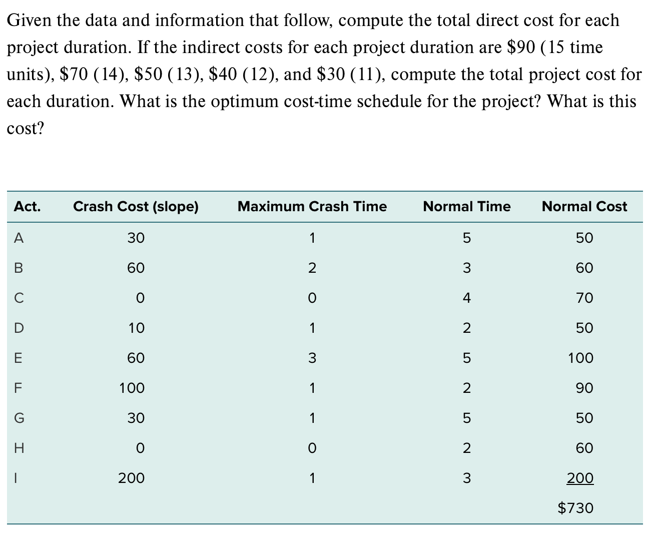 Given the data and information that follow,