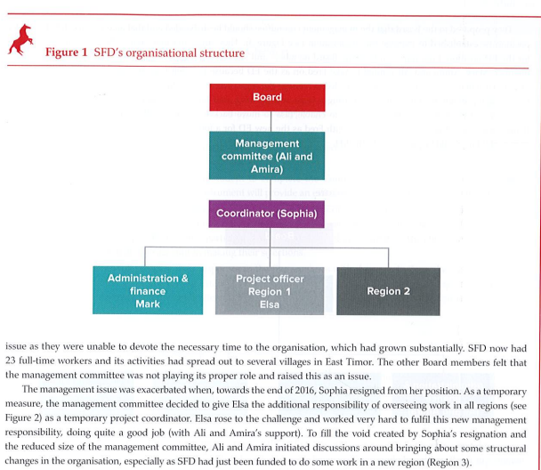 Case study question is given in the photo above.