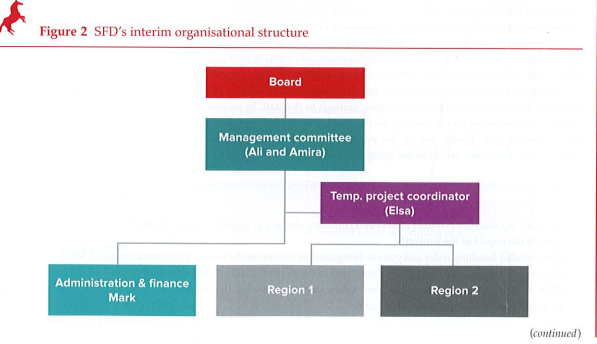 Case study question is given in the photo above.