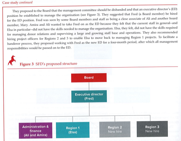 Case study question is given in the photo above.