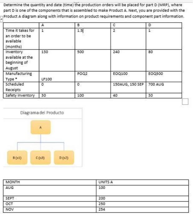 Determine the quantity and date (time) the