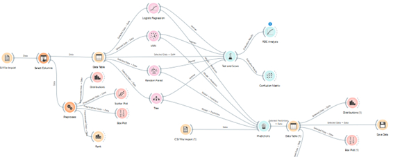 I need assistance with illustrating Orange