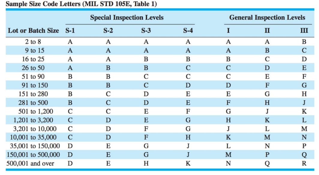 Question 7. (18 Marks) A company uses a single