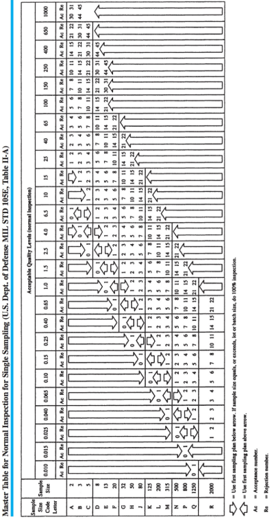 Question 7. (18 Marks) A company uses a single
