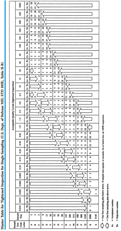 Question 7. (18 Marks) A company uses a single
