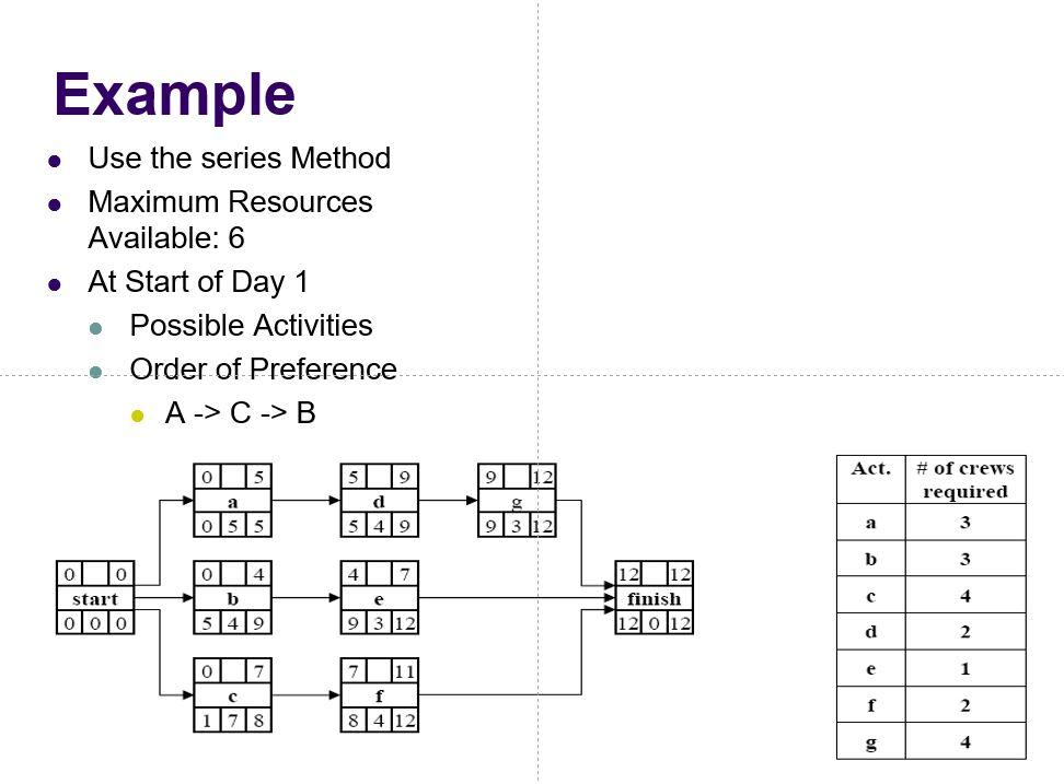 Can anyone help me understand resource-leveling -