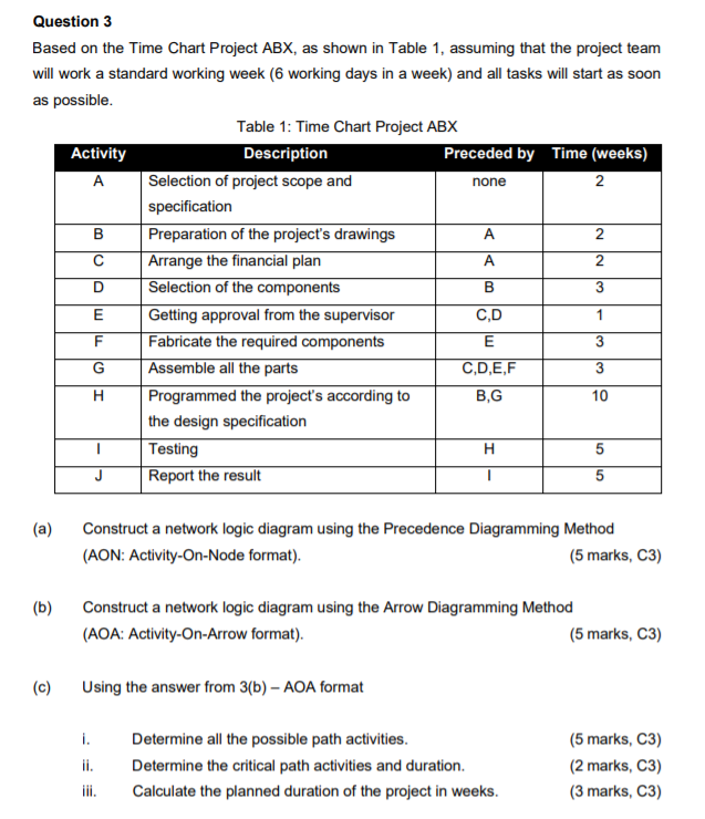 B Question 3 Based on the Time Chart Project ABX,